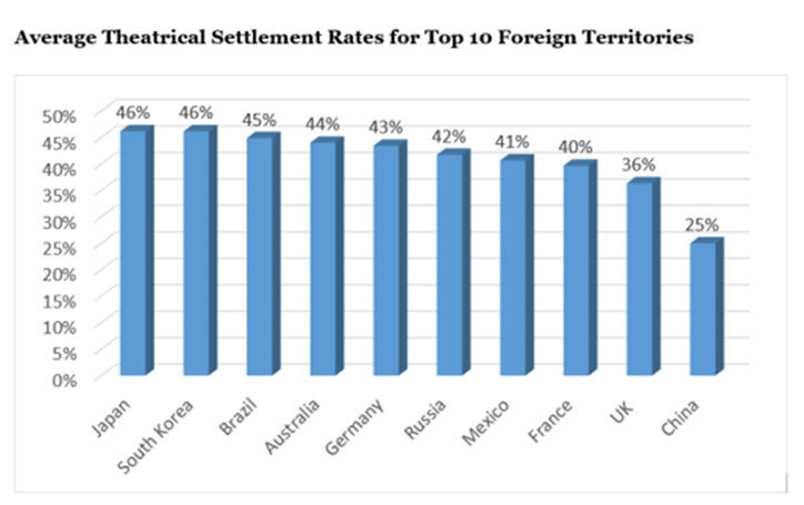 2019-6-27-Entertainment-Study-Graph