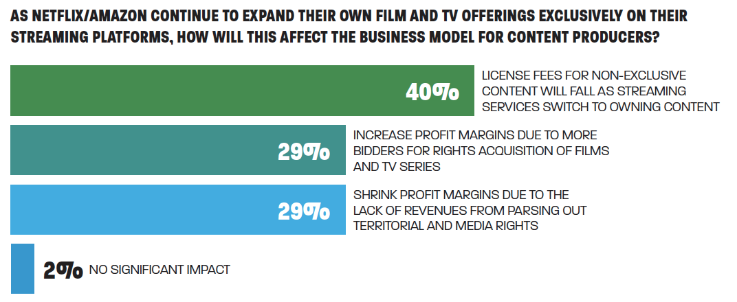 Business Model For Content Producers