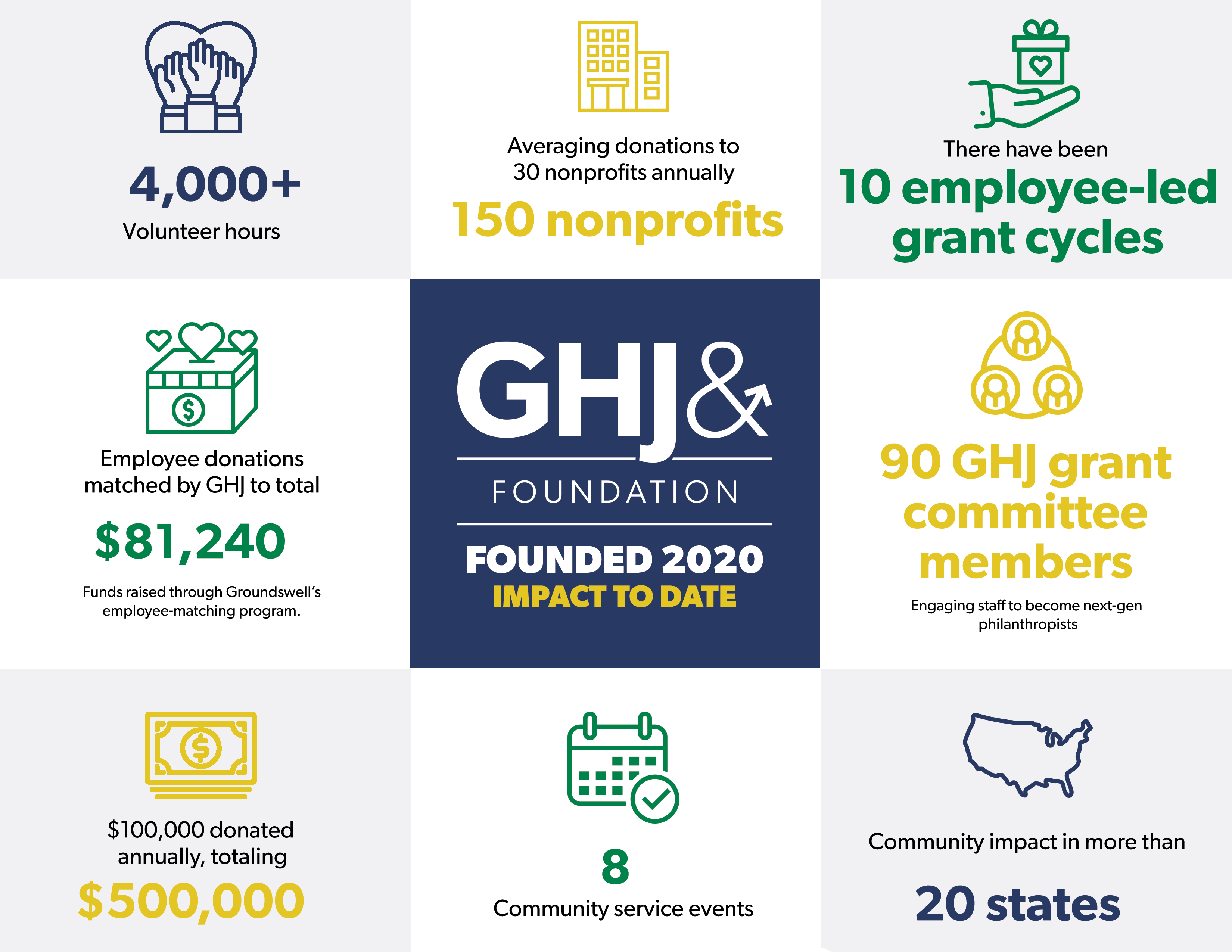 GHJ Foundation 2025
