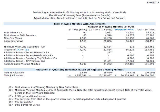Envisioning an Alternative Profit Sharing Model in a Streaming World, Exhibit A