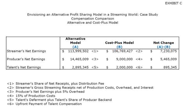 Envisioning an Alternative Profit Sharing Model in a Streaming World, Exhibit C