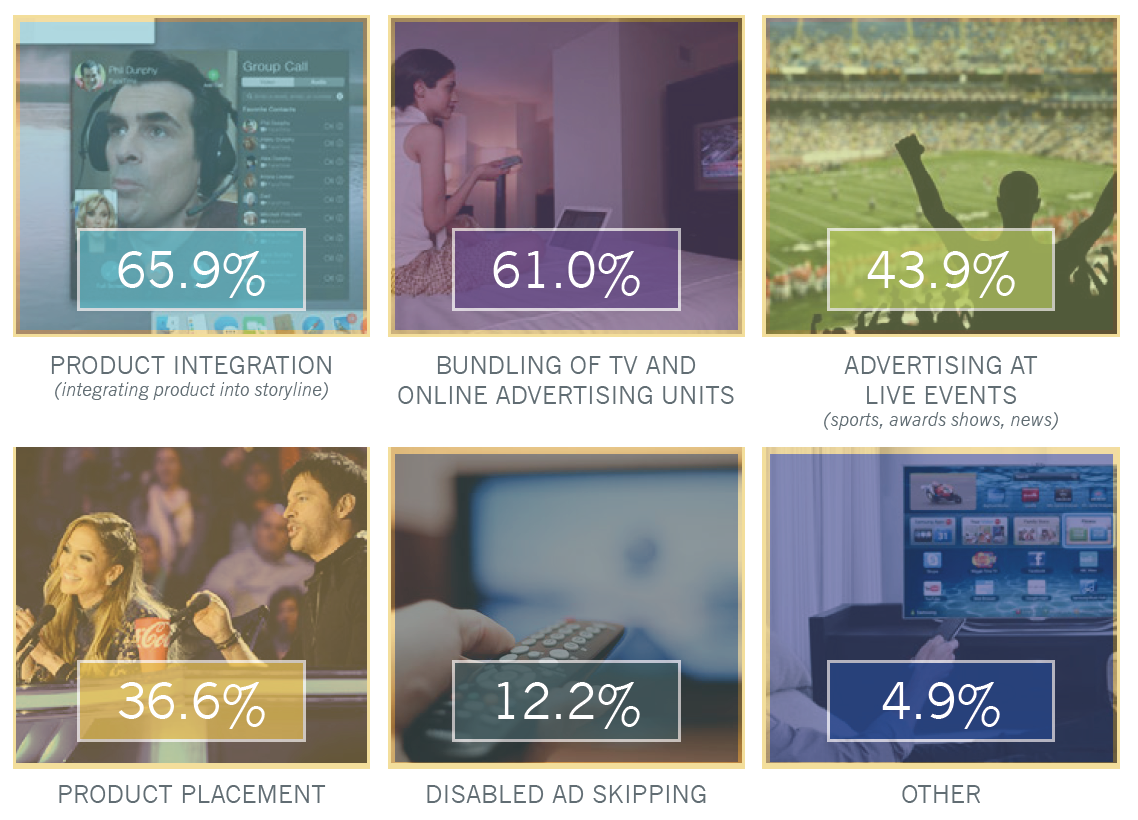 Advertising Strategies