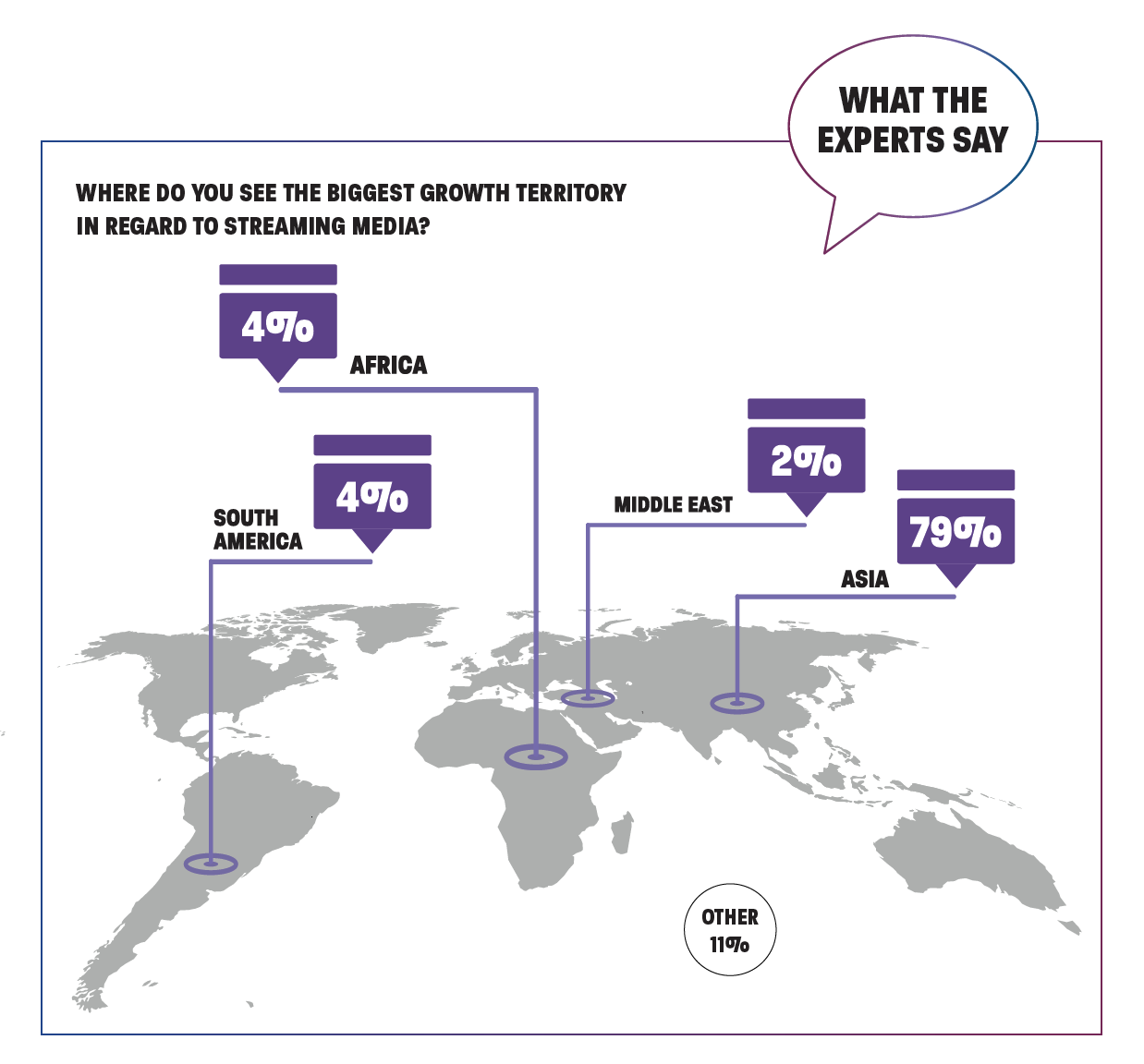 Biggest Growth Territory