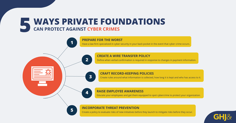 Cyber Security PF Series