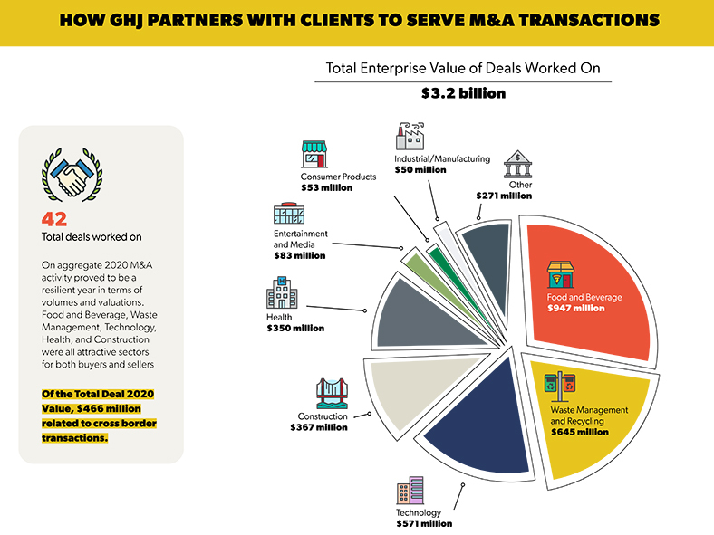 GHJ Website Graphic TAS 2020 V3