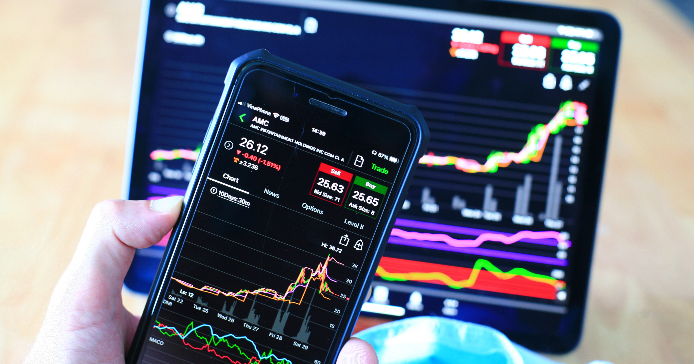 Incentive Stock Options