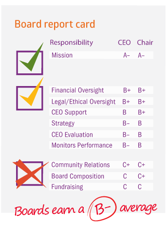 Leading Home Reportcard 8