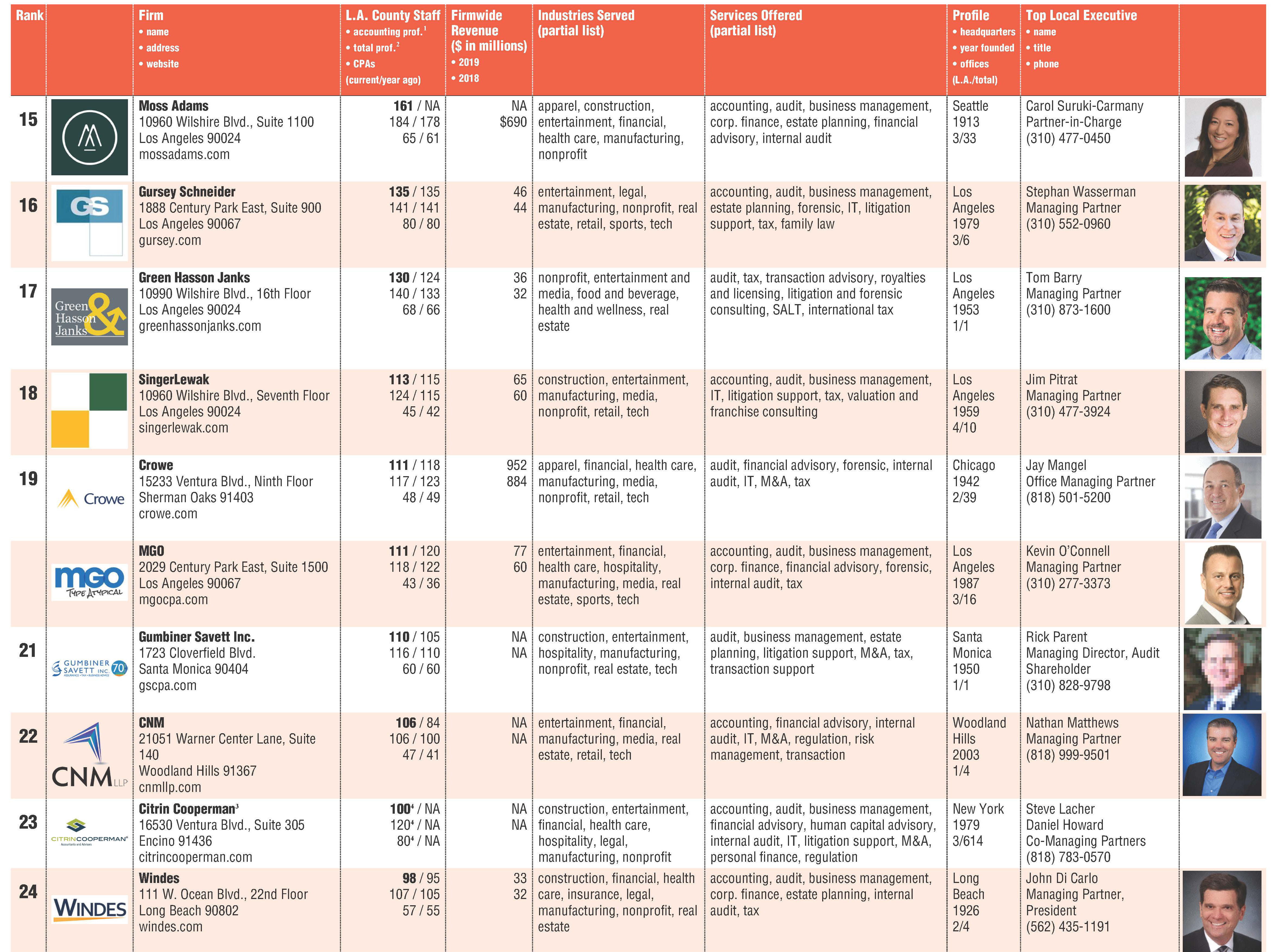 2020 Accounting Firms 003 Page 333