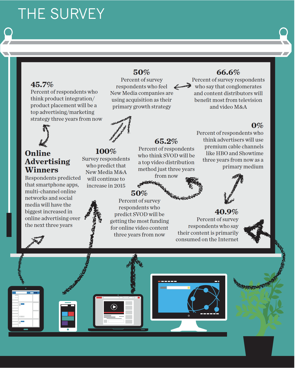 Video Content Distribution