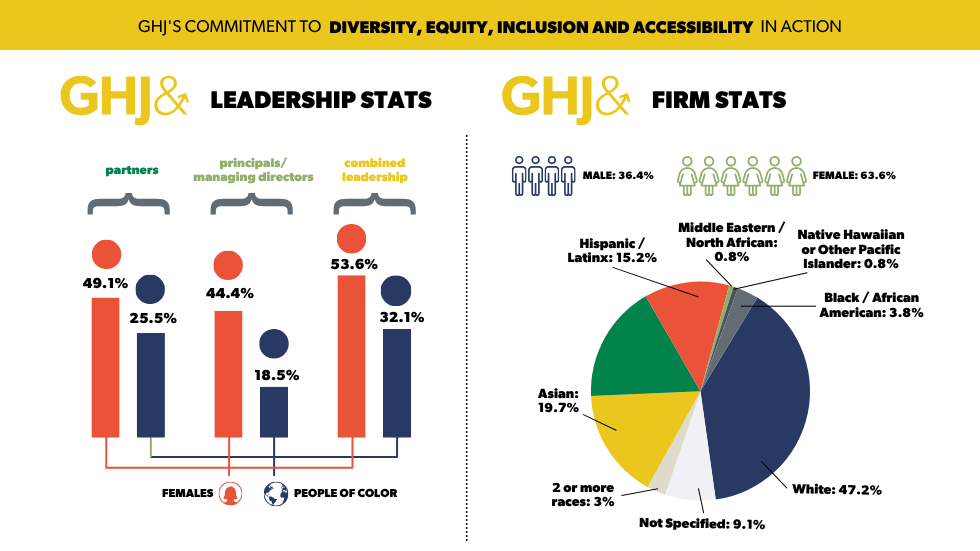 Copy of GHJ Diversity Equity Inclusion Graphic 2