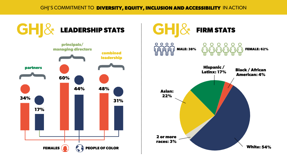 Copy of GHJ Diversity Equity Inclusion Graphic 4