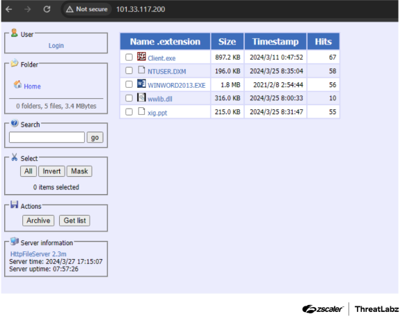 A Beginner's Guide to Hunting Malicious Open Directories