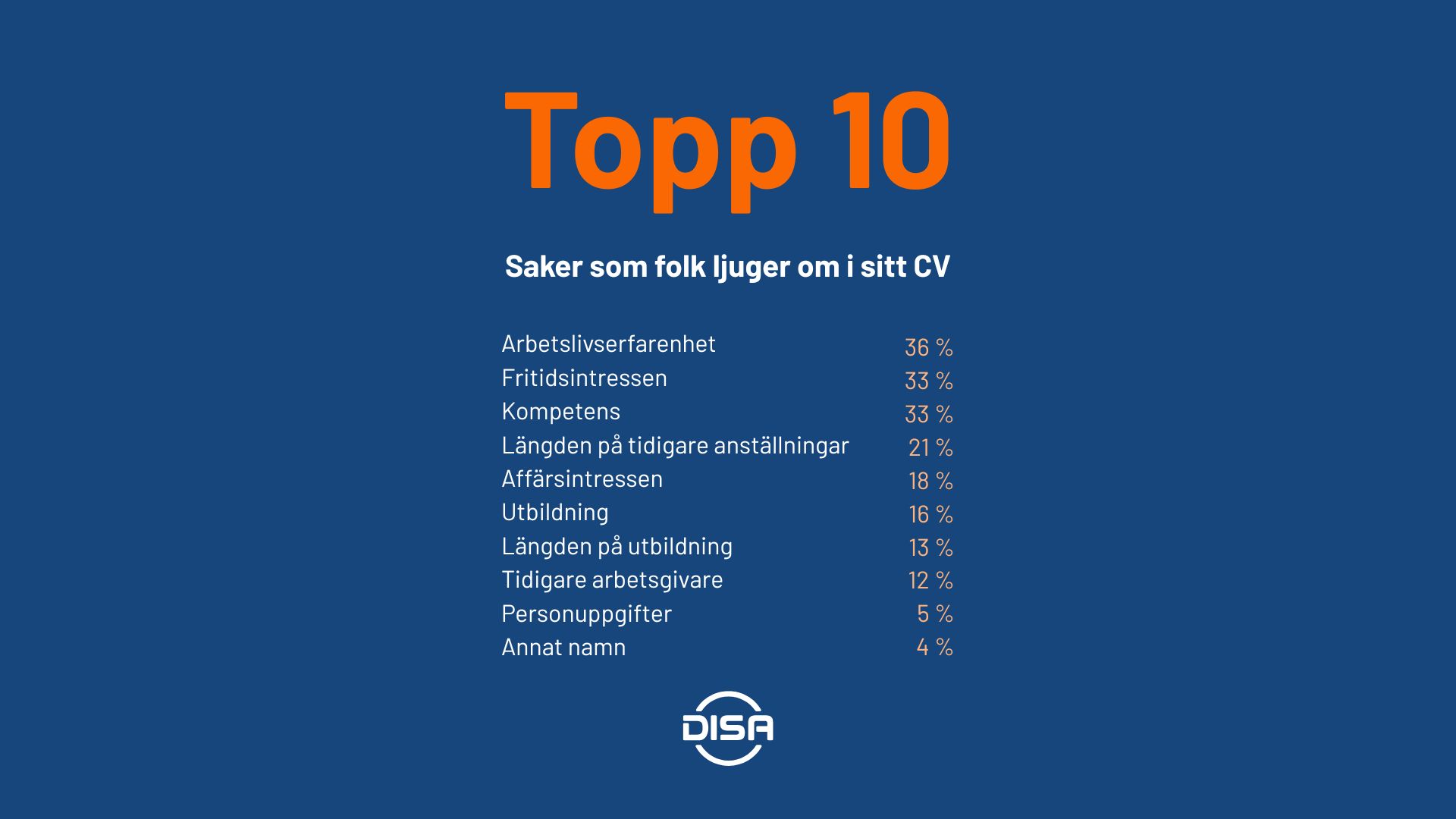 Vad ljuger folk om i sitt CV? Illustration med de 10 vanligaste sakerna folk ljuger om i sitt CV