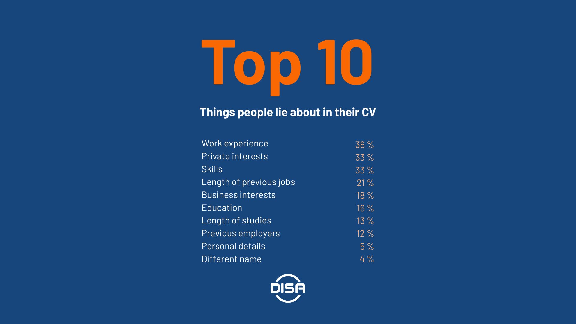 10 most common untruths in CVs - work experience, private interests, skills etc.