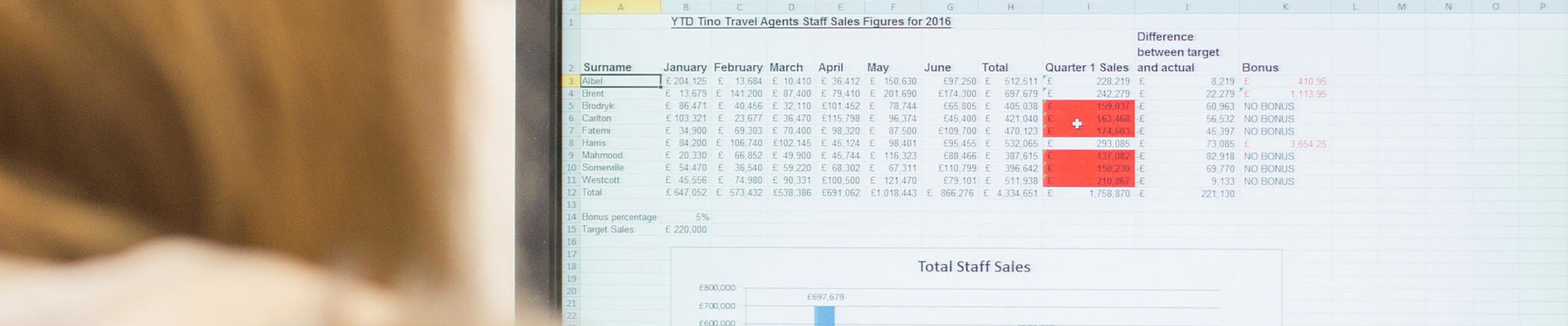 A person wearing a headscarf looking at a screen with a spreadsheet on it.