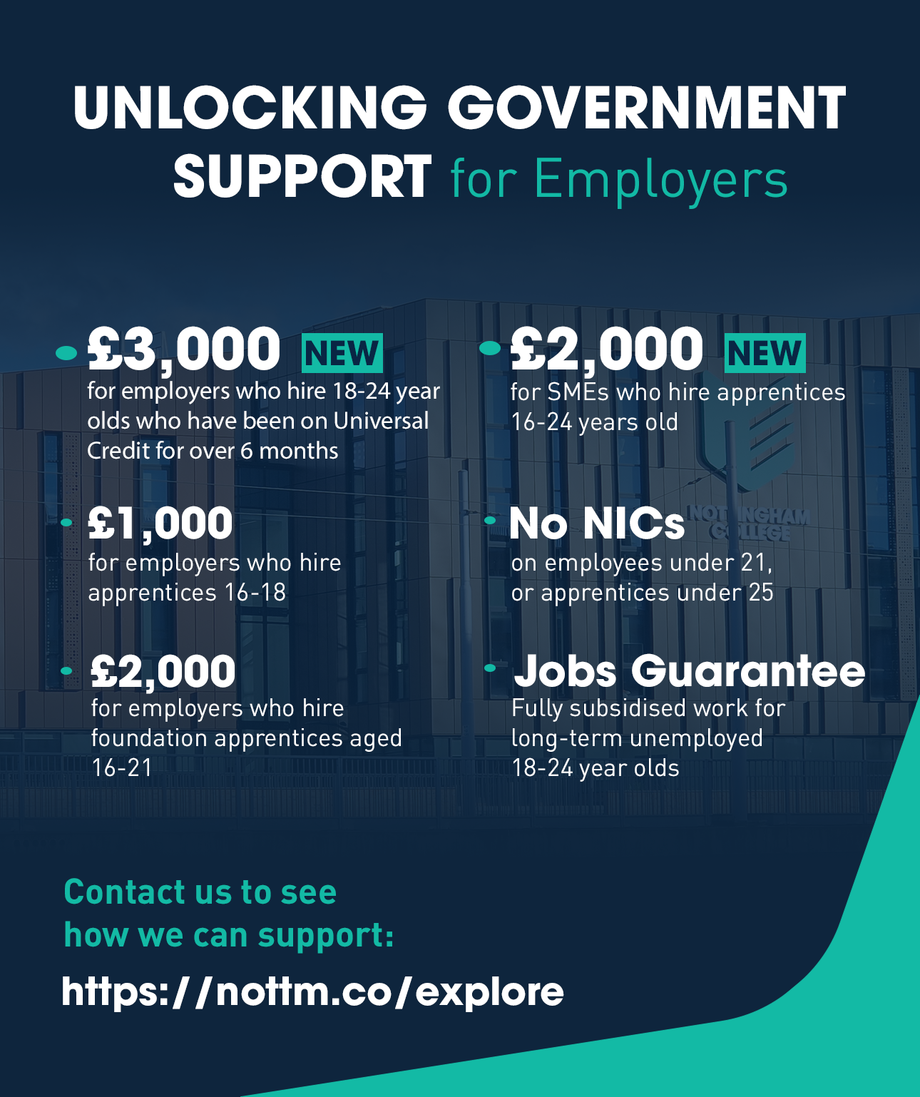 Government funding announcements graphic