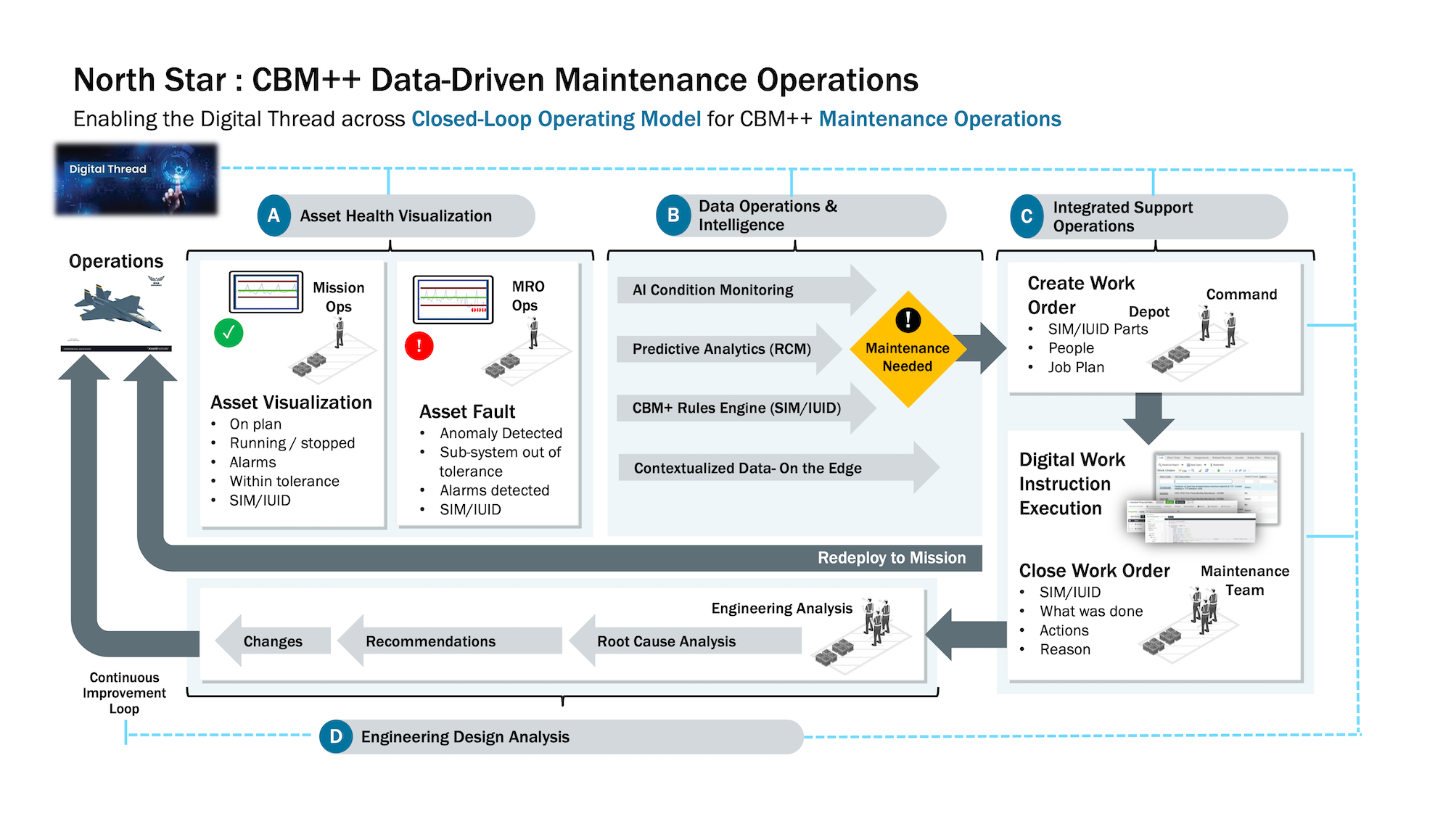 Key Pillars of the CBM++ Operating Framework | Kalypso