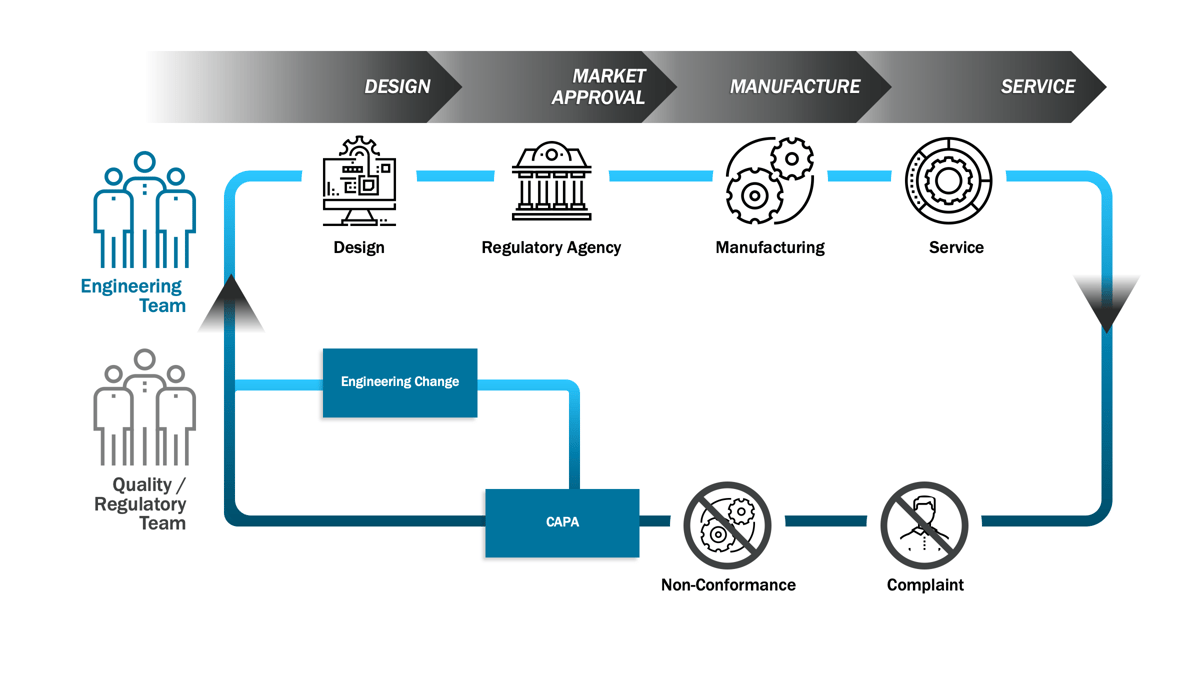 Digitalization Qms Digital Quality Management System | Kalypso
