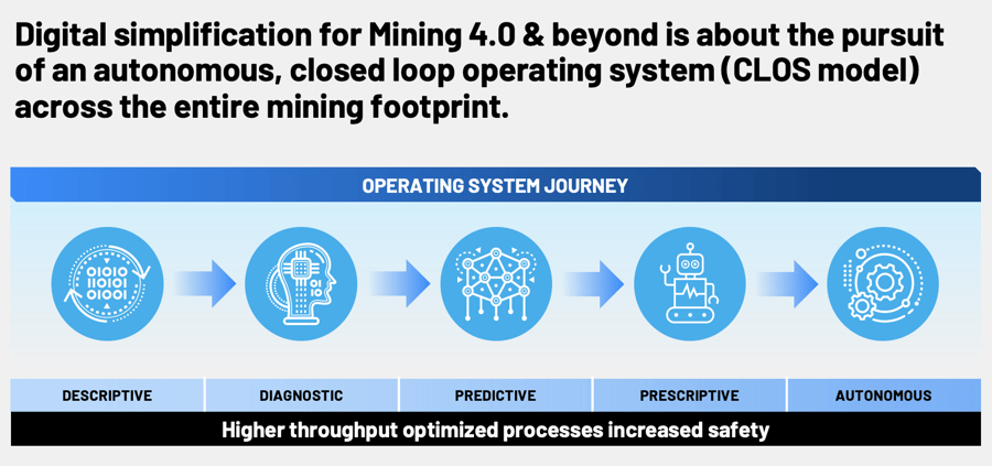 Digital Mine Informatics Enabling Digital Transformation in Mining Operations | Kalypso