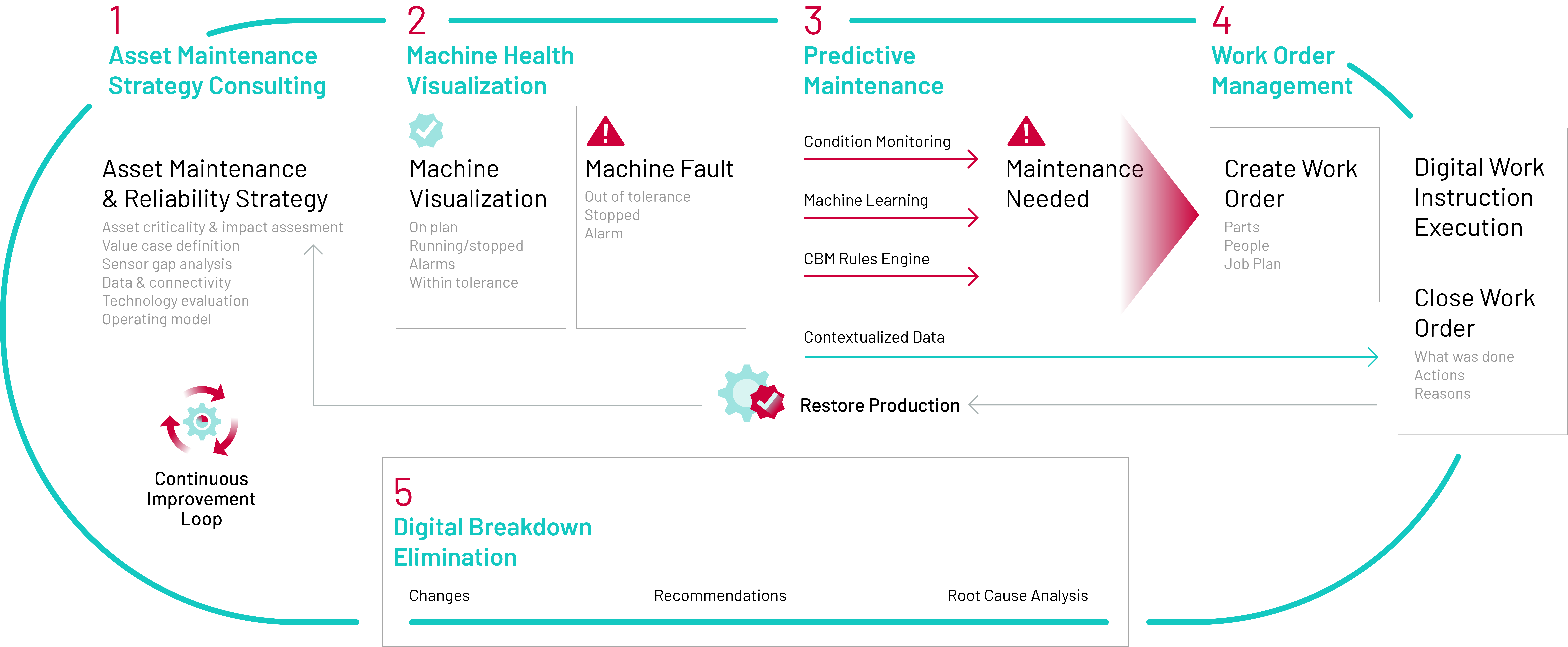 Predictive Maintenance for Operational Efficiency | Kalypso
