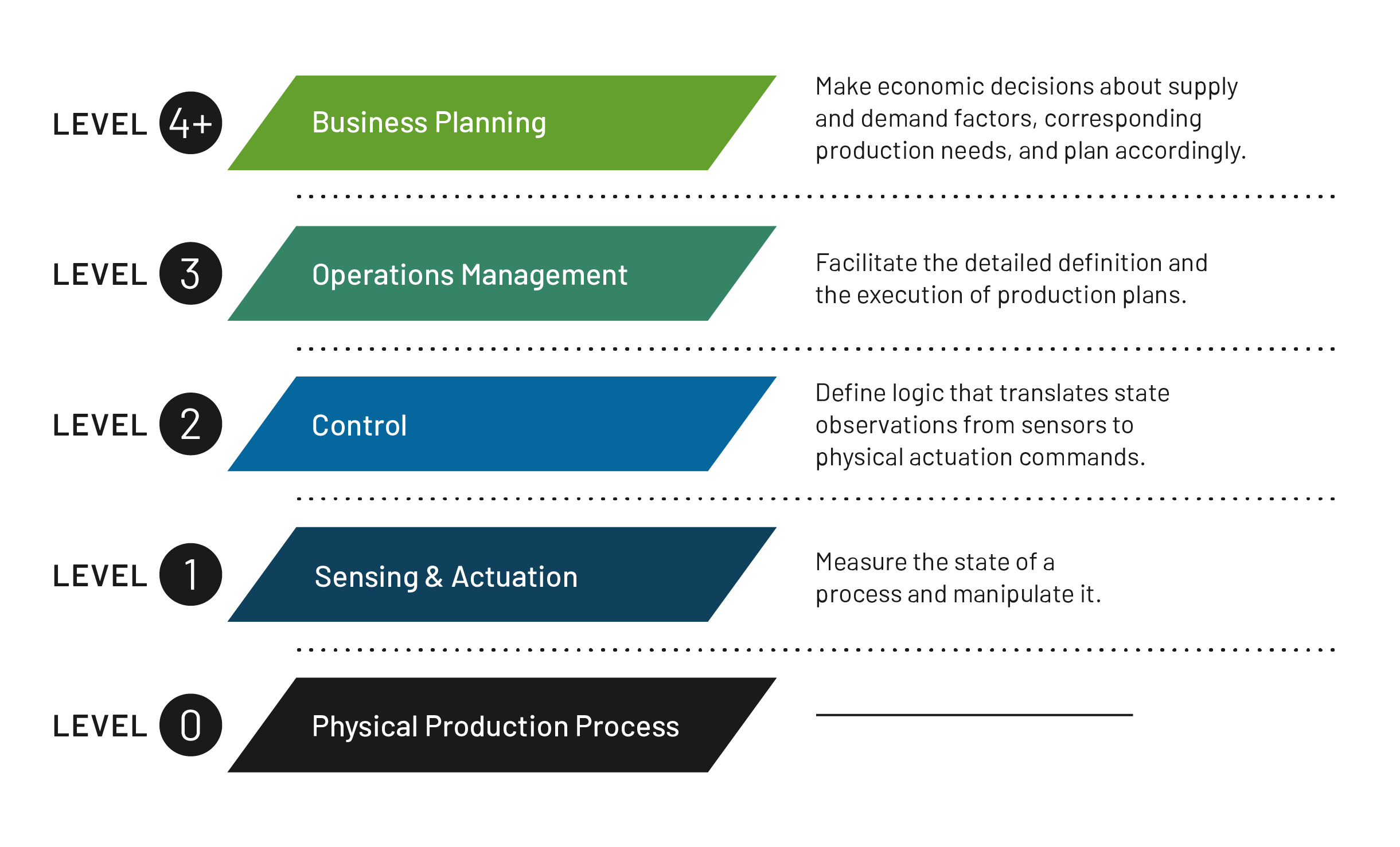 Transform Tire Manufacturing with Digital | Kalypso