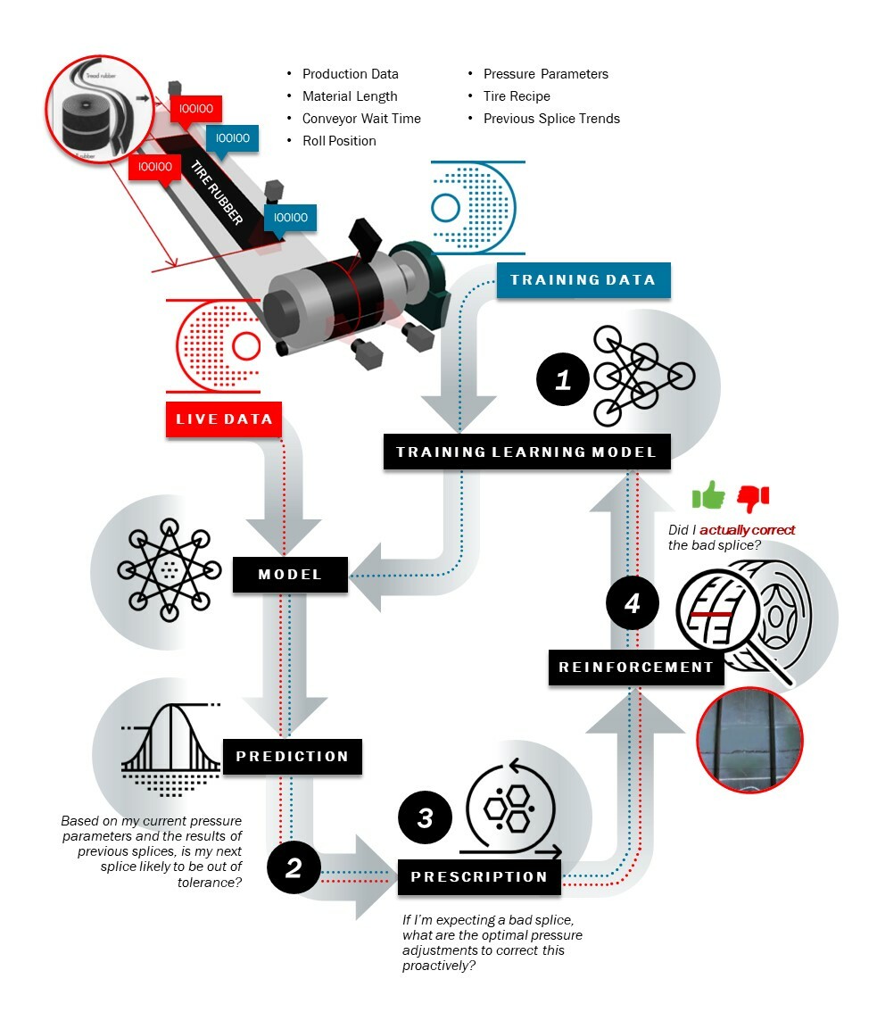 Case Study: Case Study: Building Better Tires with AI | Kalypso