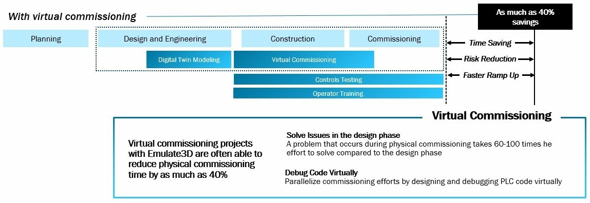 Reducing Commissioning Time by 40% with a Digital Twin | Kalypso