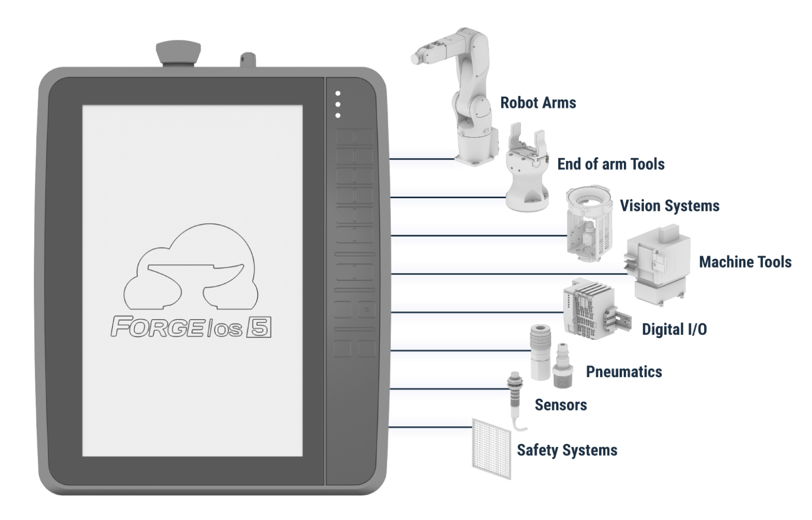 ForgeOS Module Software for Robotic Workstations