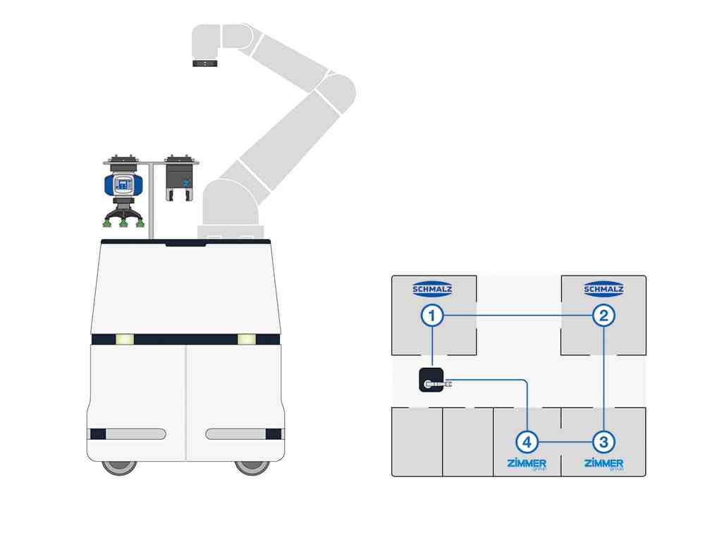 ZIM GRA ERK MOBILE ROBOTIK SALL AQU V1 01 FANUC CRX COBOT
