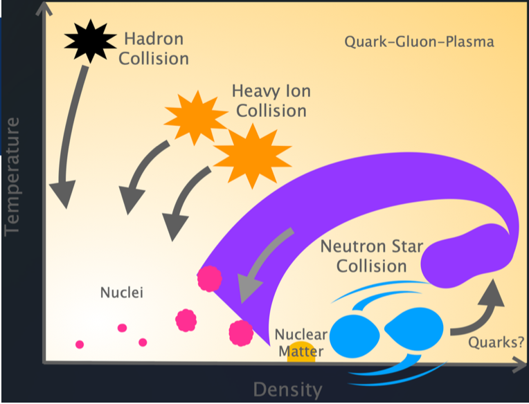 i-STEAM: The Extreme Physics of Neutron Star Mergers
