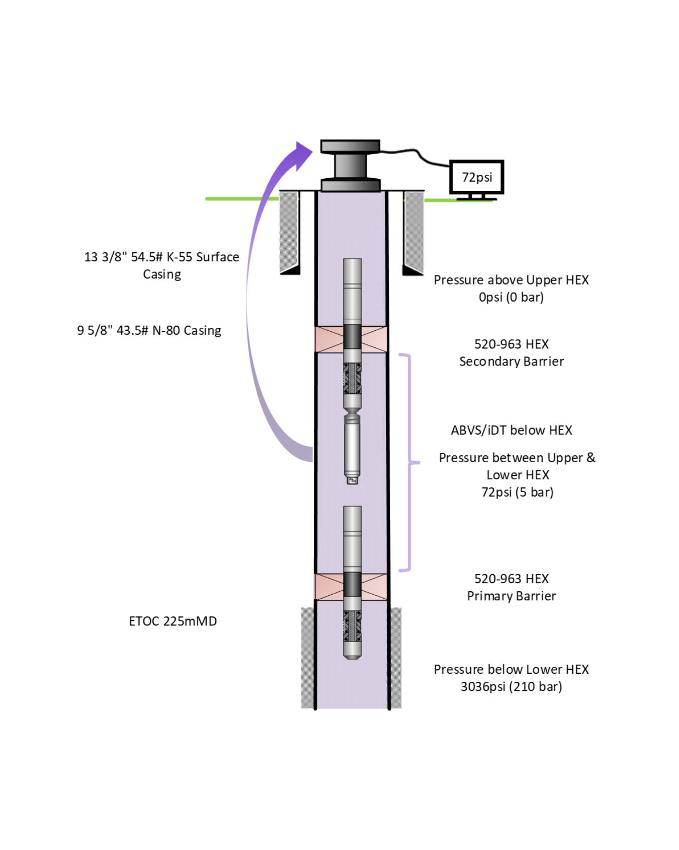 Interwell | Complete Wireline Deployed Solution for Installing
