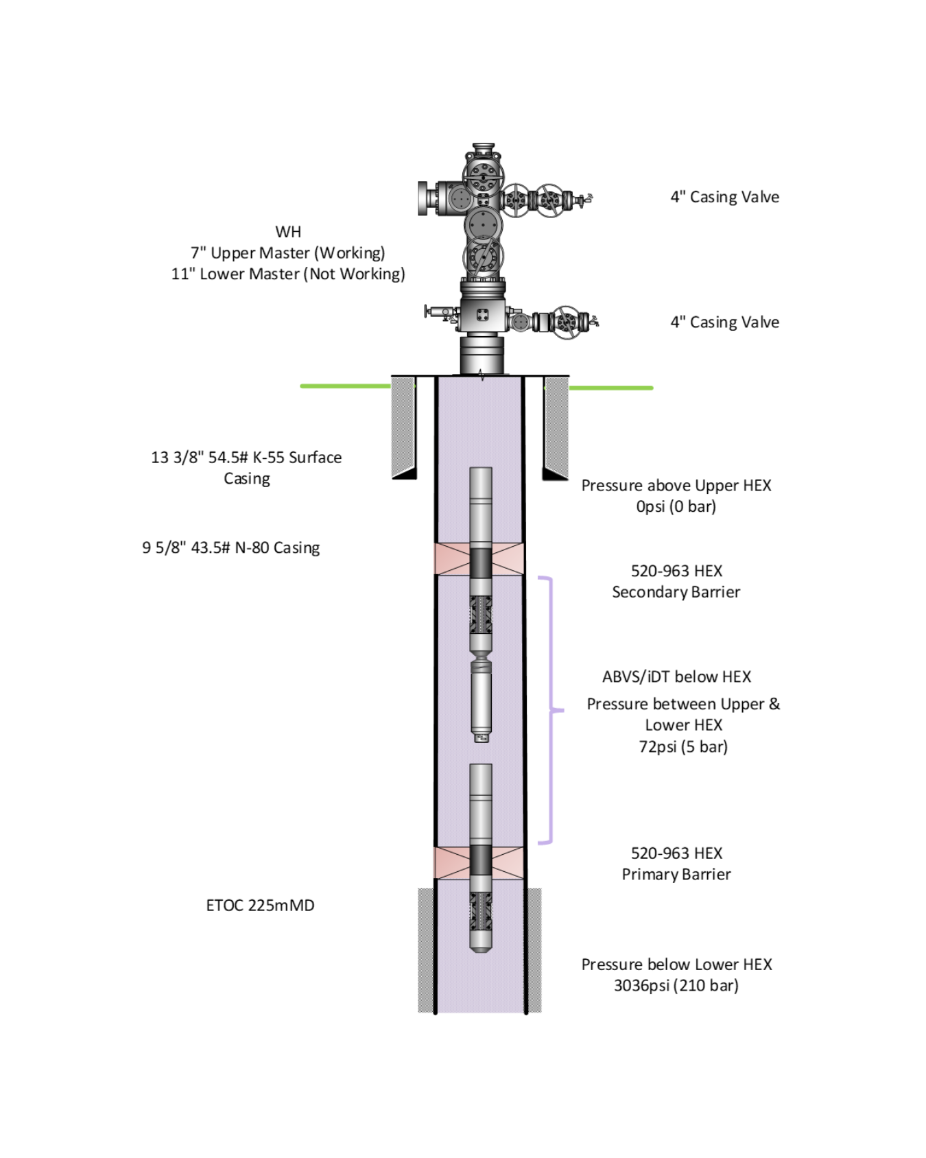 Go Wire Line Connection Dimensions Interwell | Complete Wireline Deployed Solution for Installing