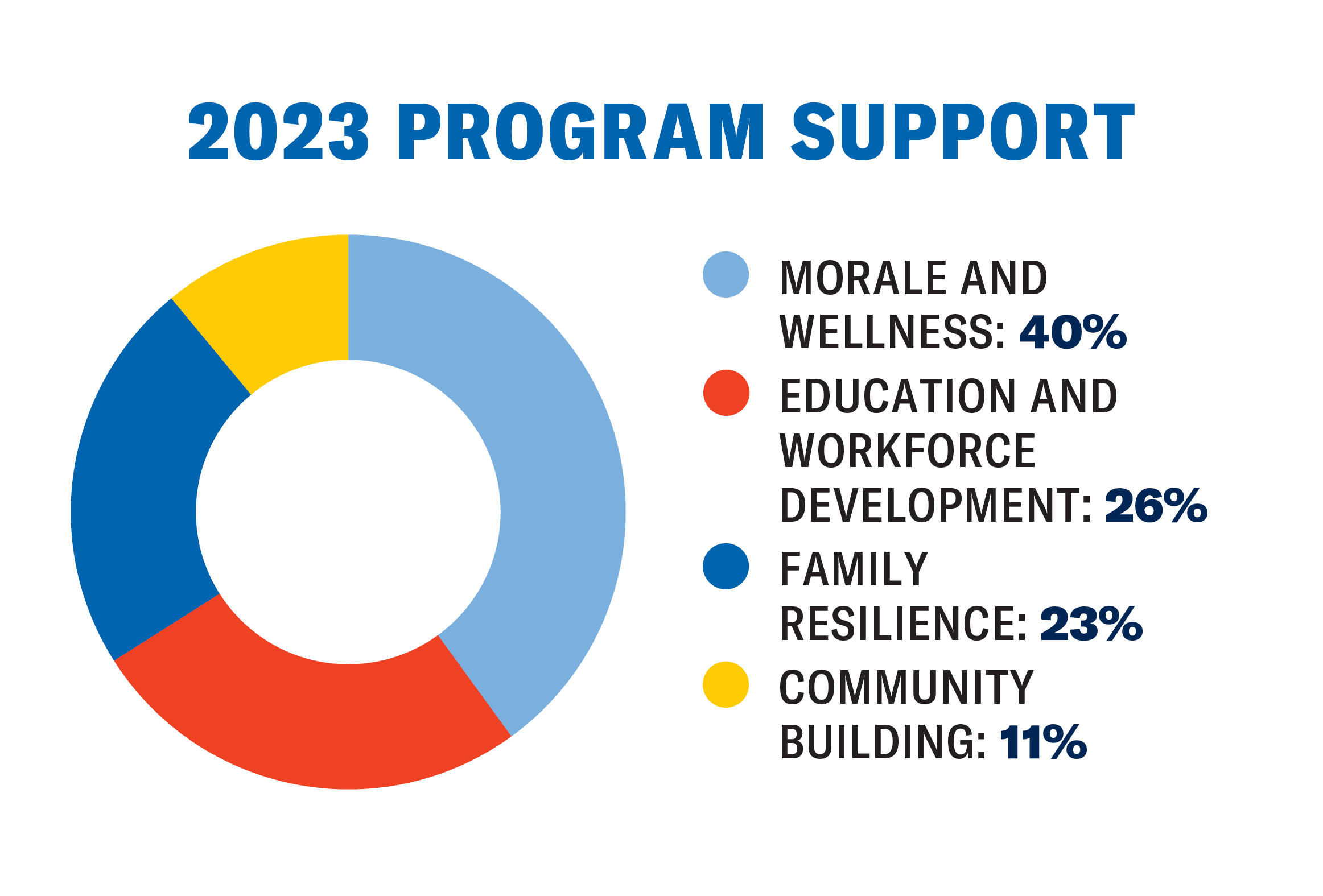 2023 program support