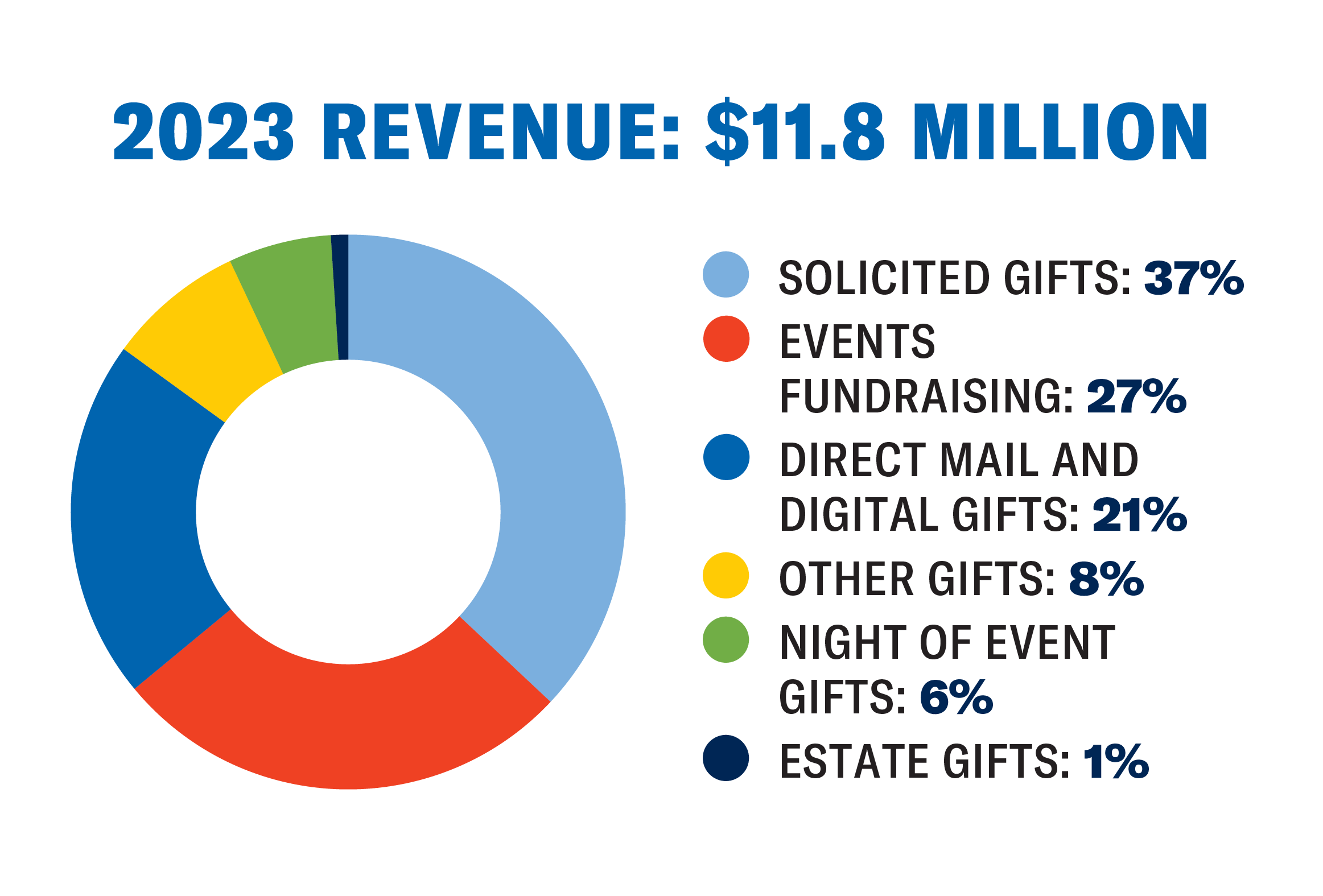 2023 revenue graph