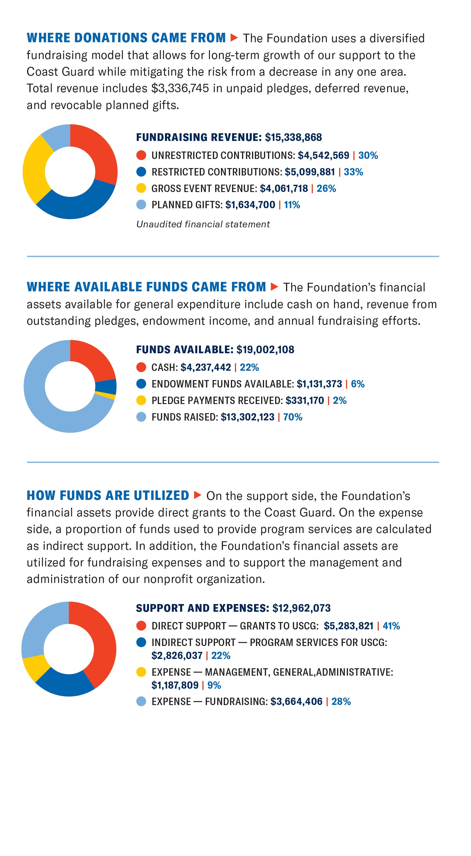 2024 Digital AR Financials Left