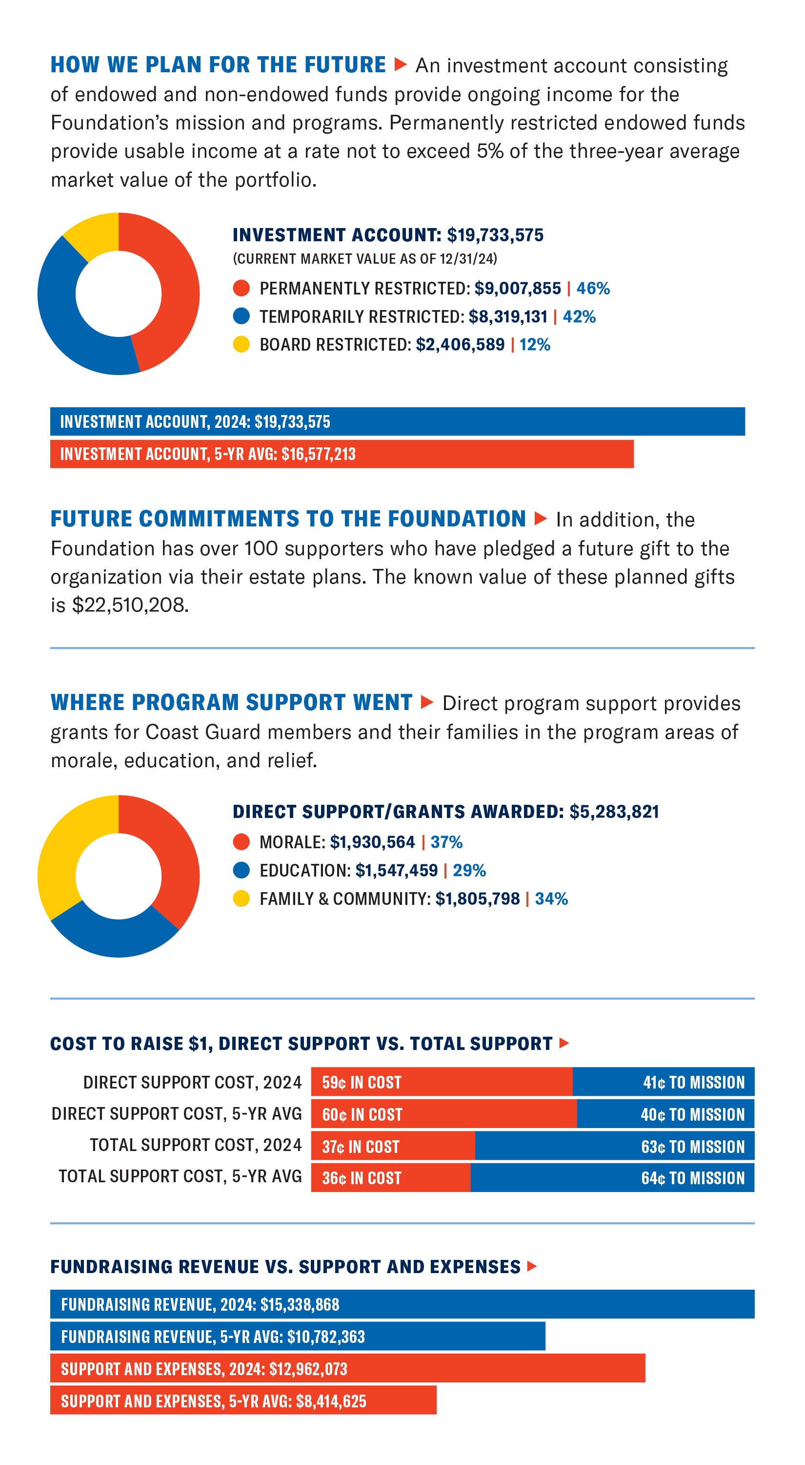 2024 Digital AR Financials Right