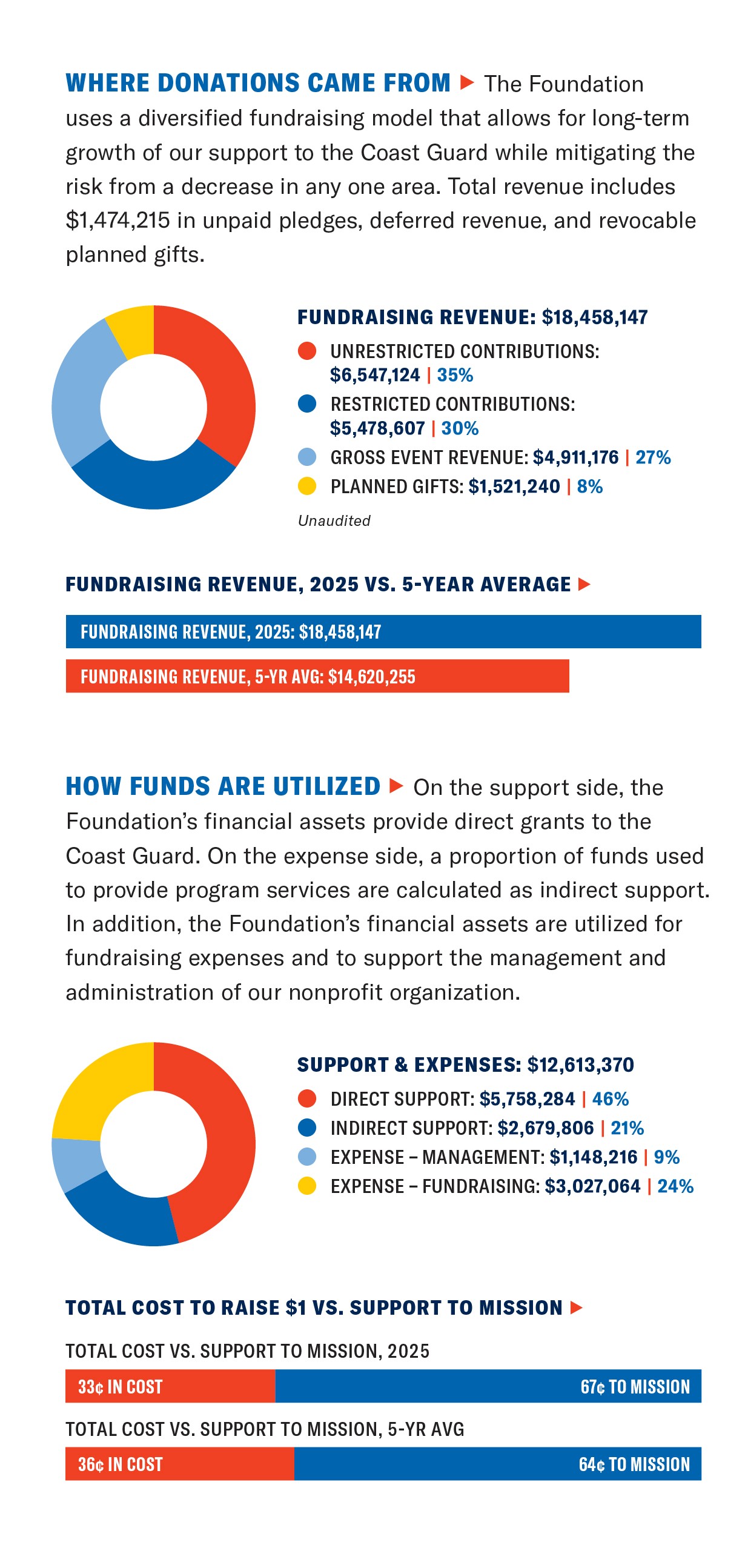 2025 AR Financials 1