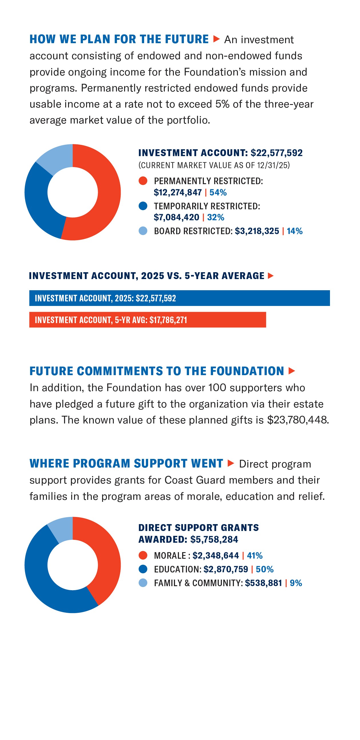2025 AR Financials 2