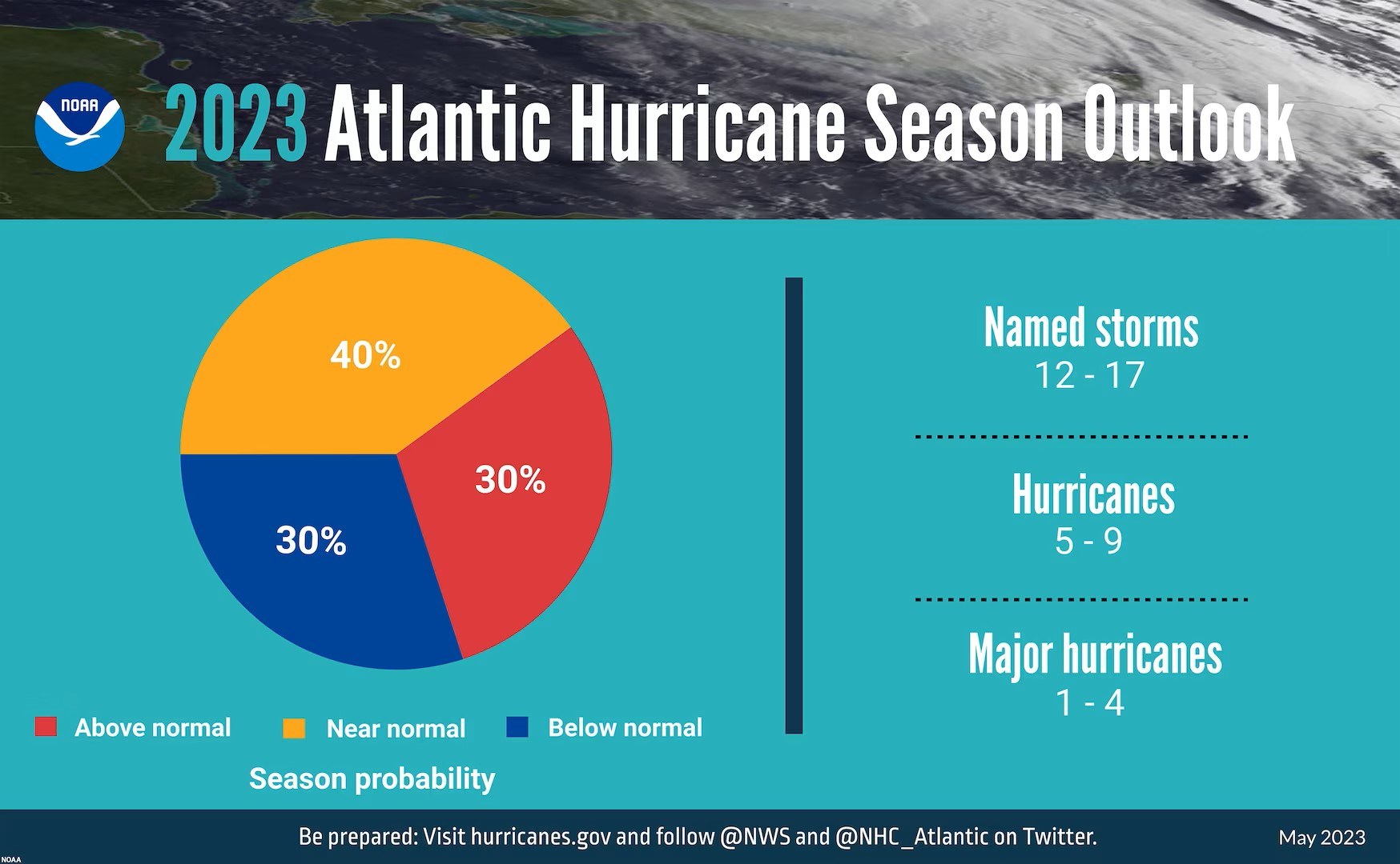 23 hurricane season chart