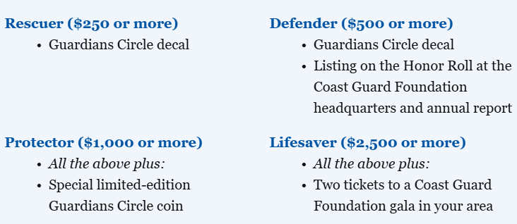 GC Levels Benefits