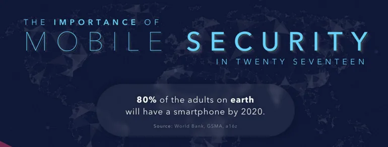 Mobile security Mobile security