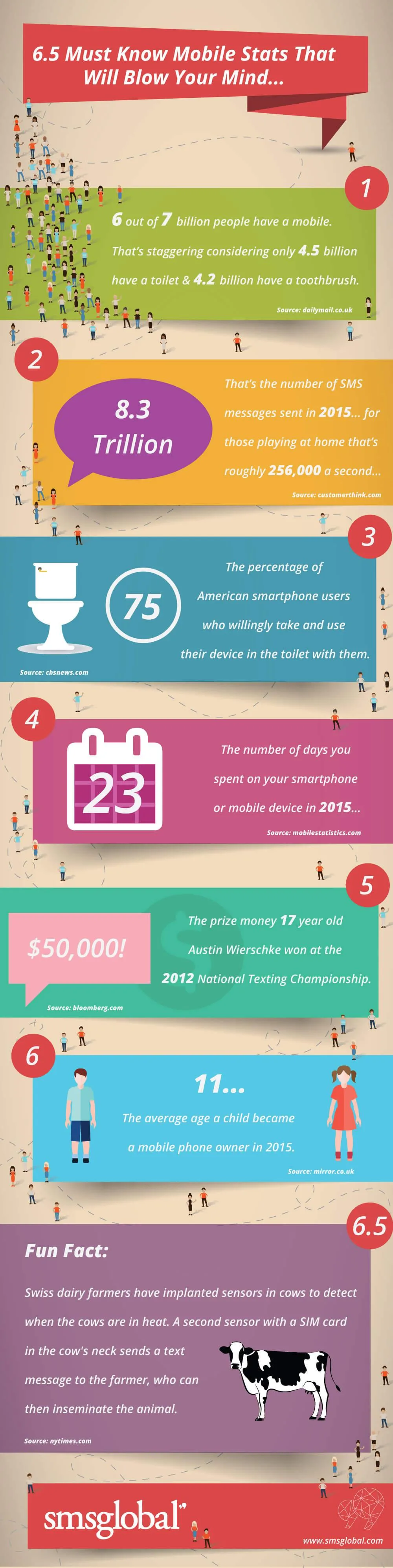 Mobile Statistics Infographic Mobile Statistics Infographic
