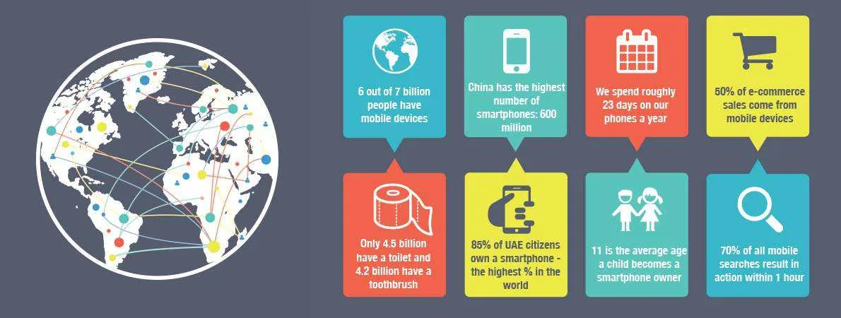 How To Develop A Winning Mobile Strategy [Free eBook]