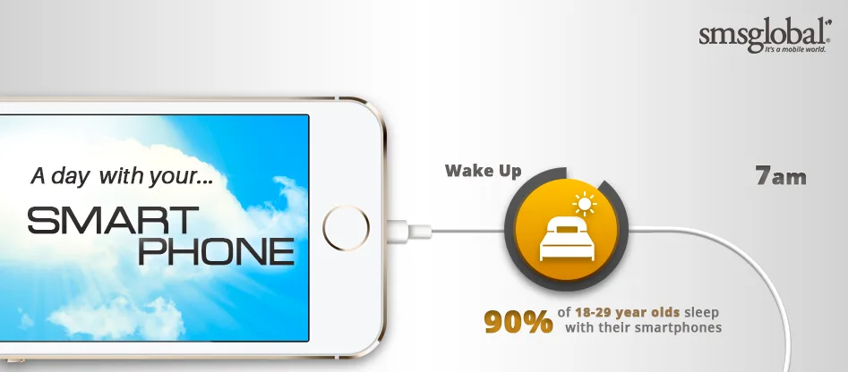 Daily Mobile Usage Statistics [INFOGRAPHIC]