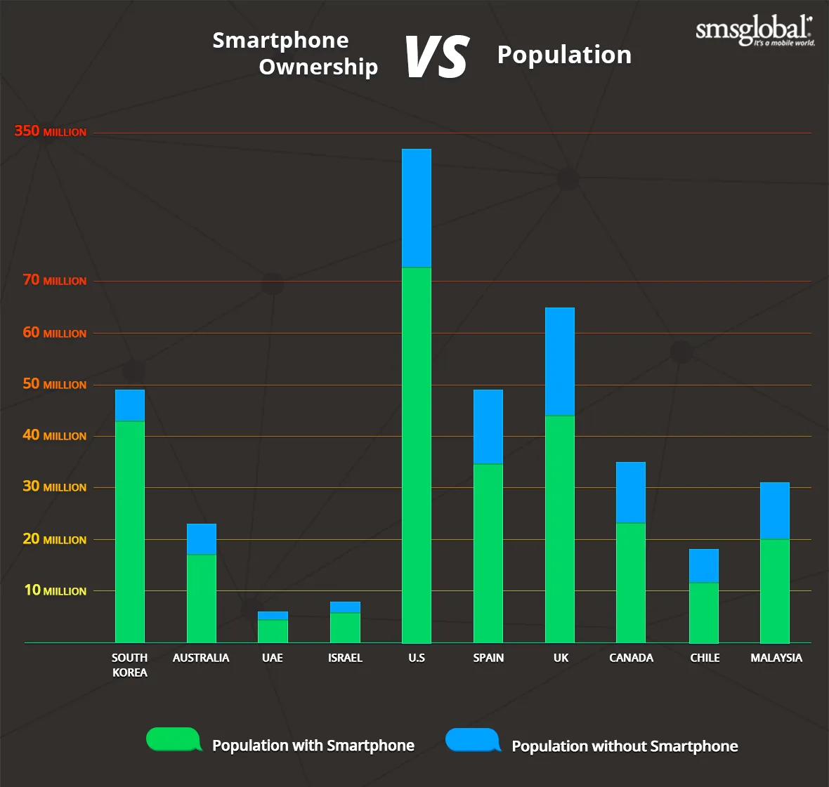 Smartphone Ownership Infographic Smartphone Ownership Infographic